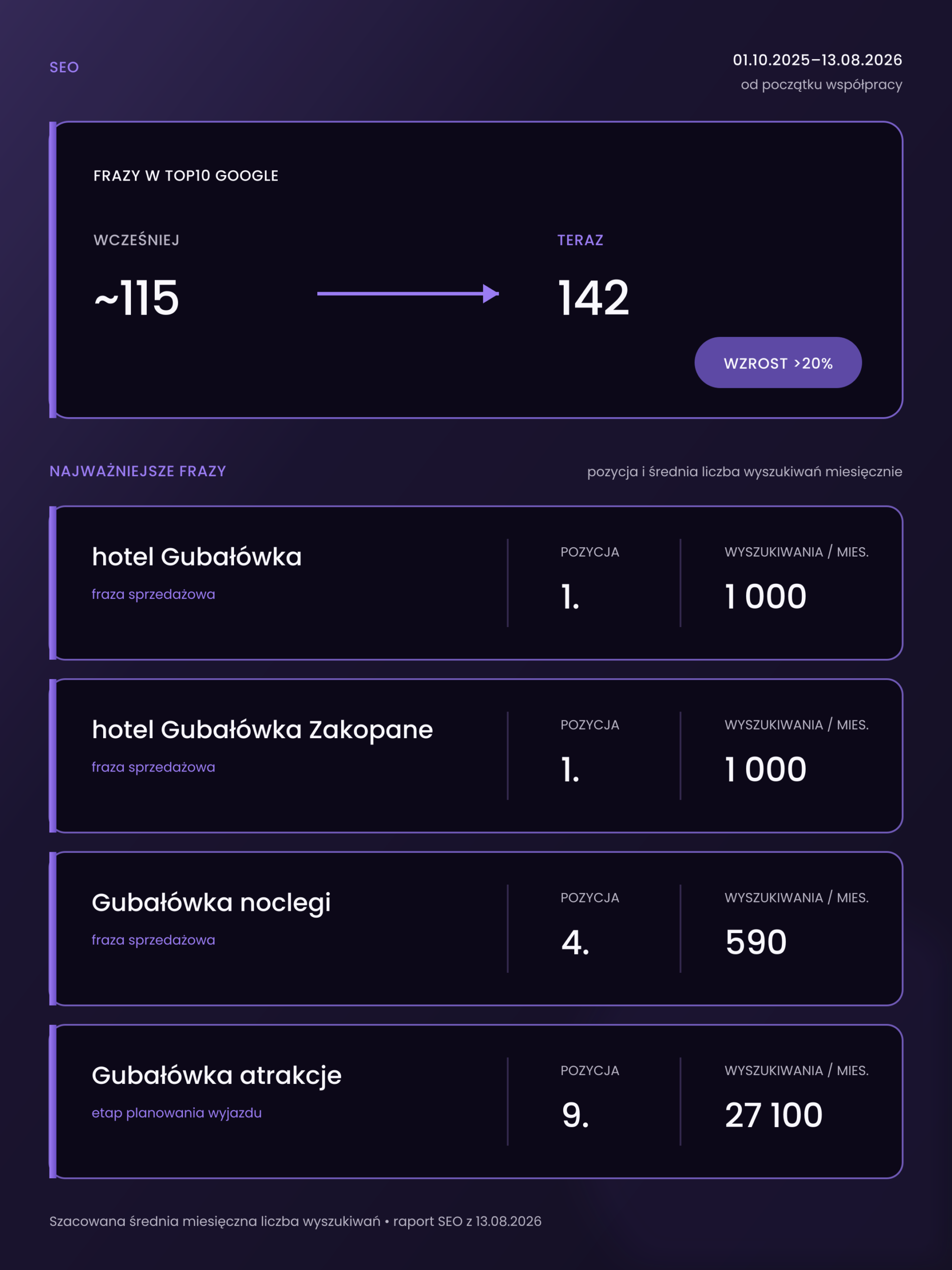 seo-rezydencja-nova